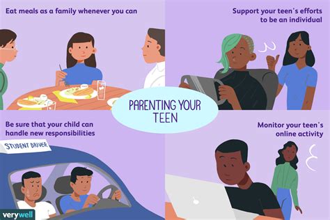 18teenager|Teen Parenting Tips (13.